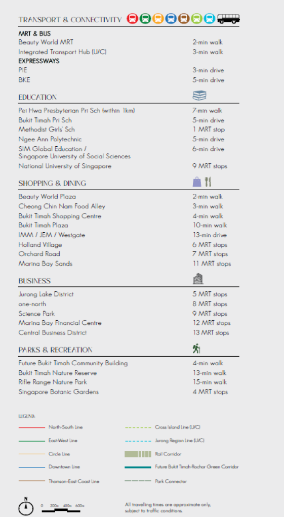 8@BT-bukit-timah-link-location-map-2