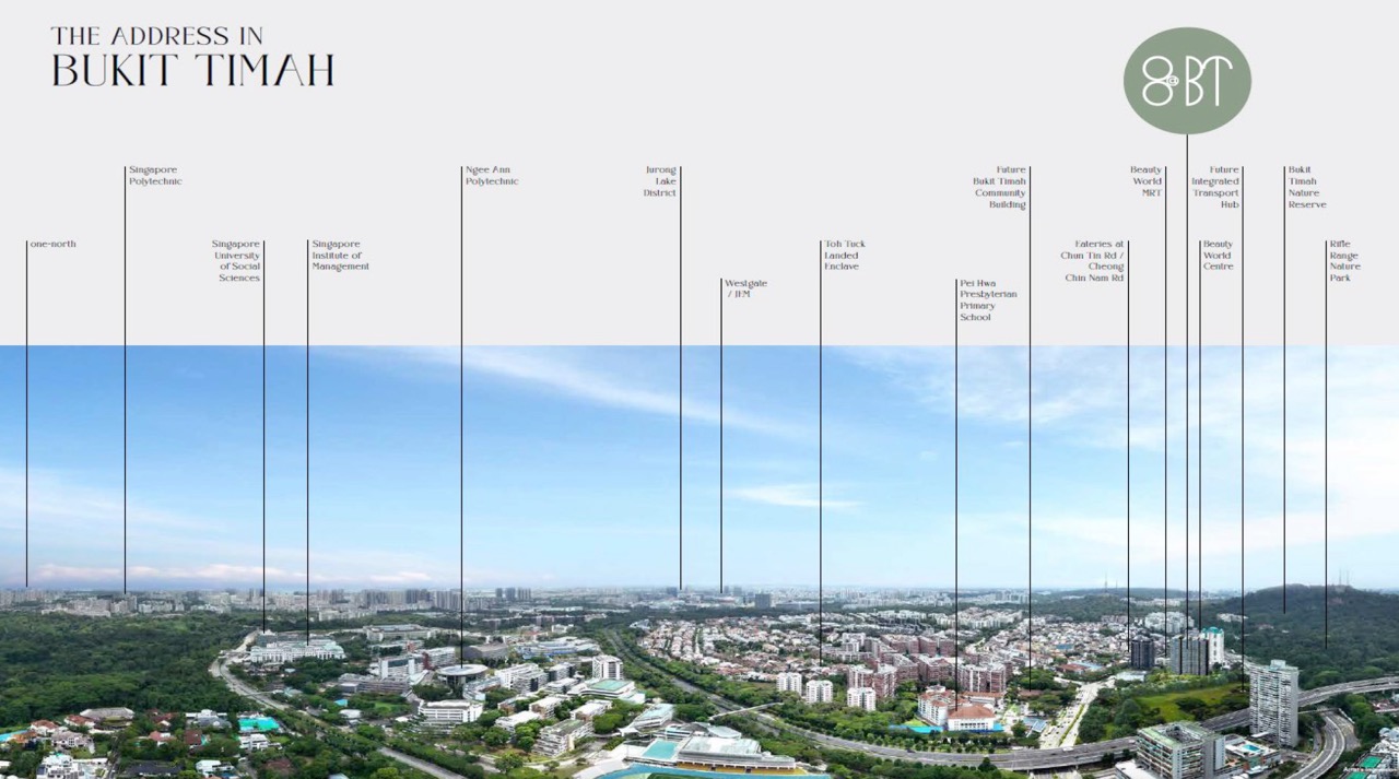 8@BT-bukit-timah-link-location-map-3